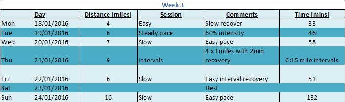 Week3-plan2